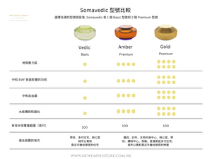 Somavedic VEDIC 室內空間、 身體、水的和諧平衡儀 <BR>  ( 有現貨 ）