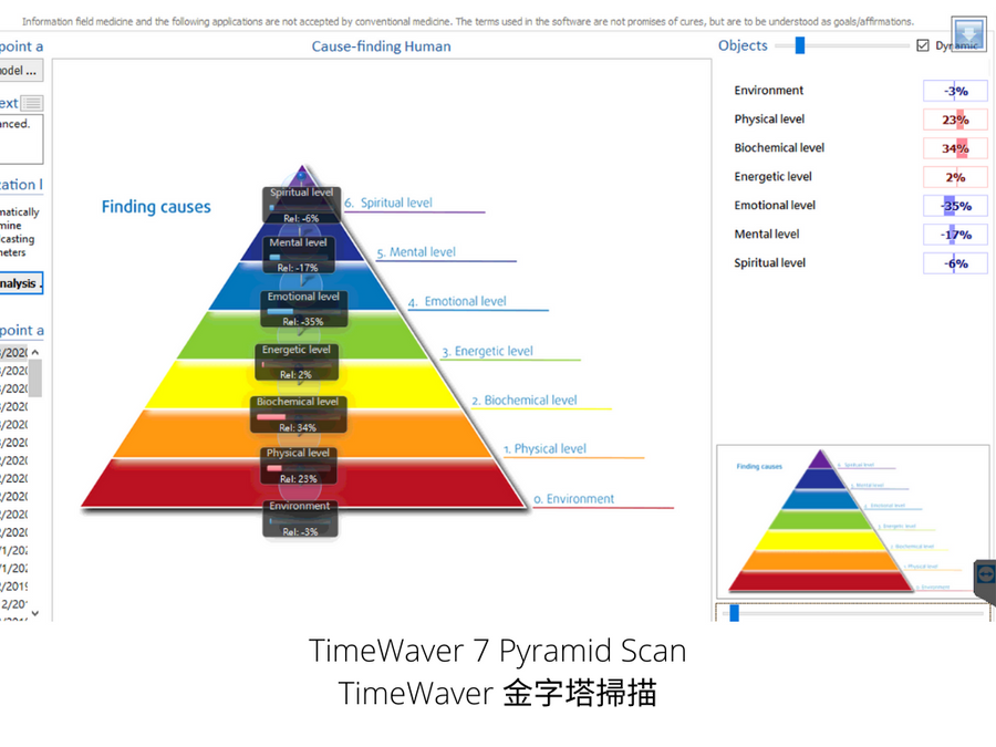 TimeWaver Holistic Wellness & BioTerrain Analysis Assessment (2 Hours) <BR> 整全健康檢測  + 無痛身體檢測 (2小時) - newearthstore