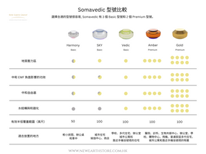 Somavedic GOLD 室內空間、 身體  、 水的和諧平衡儀 <BR> （ Pre Order 接受預購 ） - newearthstore